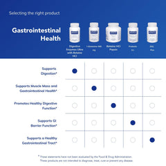 Pure Encapsulations Digestive Enzymes Ultra packaging close-up emphasizes compact design.