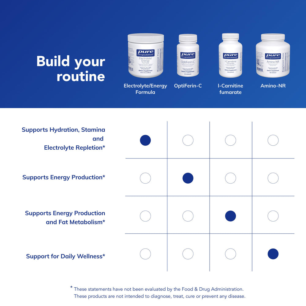 Pure Encapsulations Electrolyte/Energy Formula label closeup confirms allergen-free purity