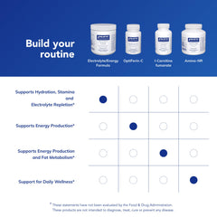 Pure Encapsulations Electrolyte/Energy Formula label closeup confirms allergen-free purity