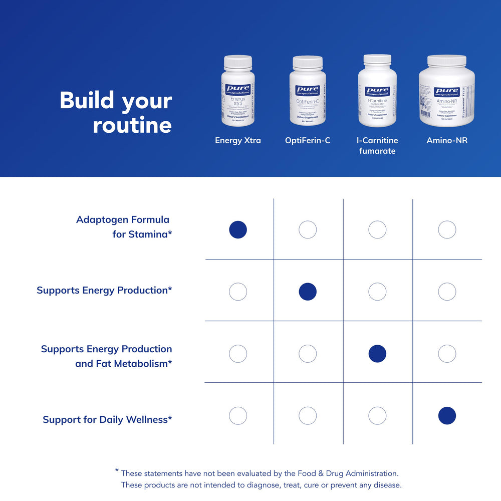 Ingredient blend featuring ashwagandha and Panax ginseng balance.
