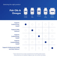 Pure Encapsulations EPA/DHA Essentials capsules on table suggest convenient daily wellness routine