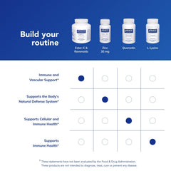 Pure Encapsulations Ester-C & Flavonoids 180 capsules for flexible dosing.