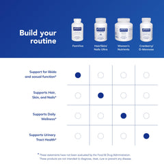 Pure Encapsulations FemiVive bottle positioned in a wellness routine