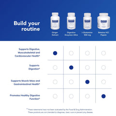 Bottle with a heart icon for Ginger Extract, indicating cardiovascular support by Pure Encapsulations