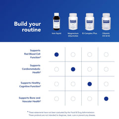 Pure Encapsulations Iron Liquid measurement-dropper image shows precise portion control.
