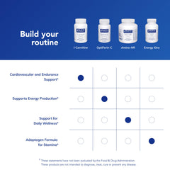 Pure Encapsulations L-Carnitine with study notes suggesting recovery support
