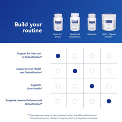 Pure Encapsulations Liver-G.I. Detox capsules with a glass of water, easy daily use.