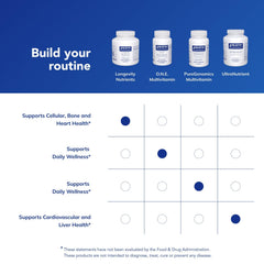 Pure Encapsulations Longevity Nutrients ingredients list highlights trusted sourcing.