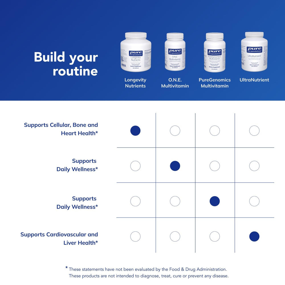 Close-up of ChromeMate chromium polynicotinate and biotin information on Longevity Nutrients label.