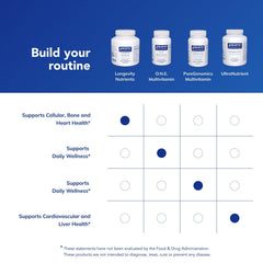 Close-up of ChromeMate chromium polynicotinate and biotin information on Longevity Nutrients label.