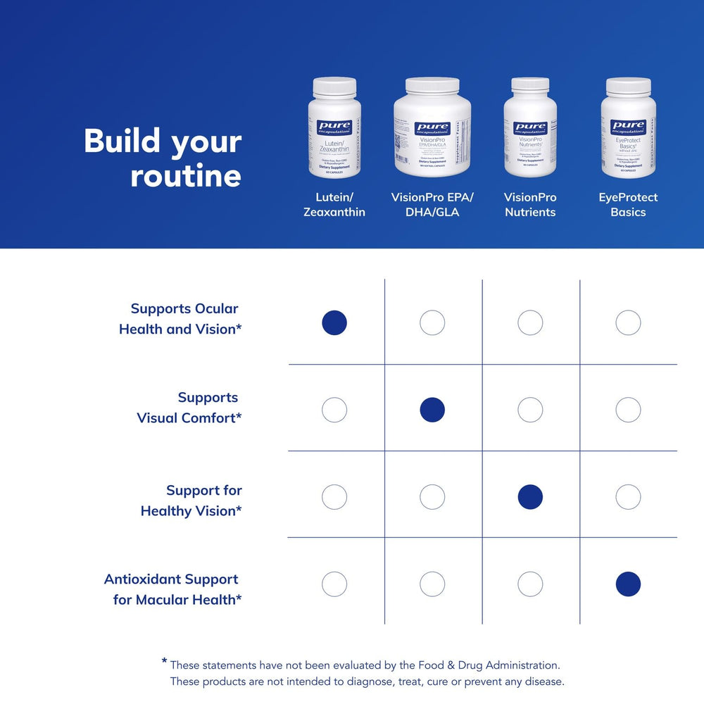 Pure Encapsulations Lutein & Zeaxanthin retina-support illustration.