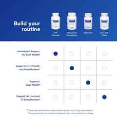 On-shelf display of Pure Encapsulations LVR Formula communicates trusted, pure ingredients.