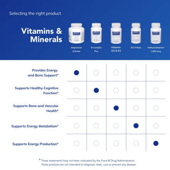 Tabletop view emphasizing neuromuscular support from the supplement