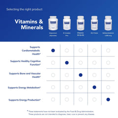 Purity results and potency emphasis for Pure Encapsulations Magnesium Glycinate