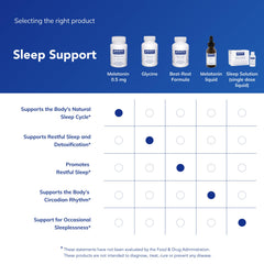 Pure Encapsulations melatonin capsule closeup demonstrating size and easy swallowing