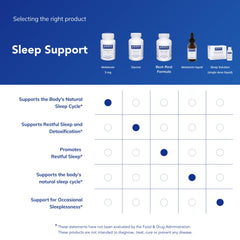 Pure Encapsulations Melatonin 3 mg ingredients panel shows clean, premium sourcing.