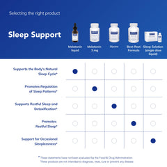 Pure Encapsulations Melatonin Liquid aids bedtime relaxation.