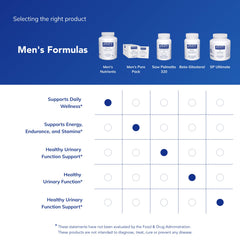 Lifestyle scene of using Pure Encapsulations Men's Nutrients in daily routine