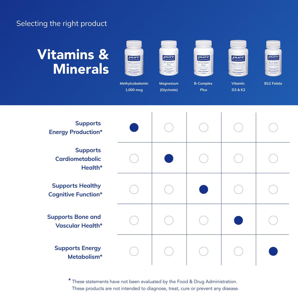 Pure Encapsulations 1000mcg bottle pouring capsules suggests easy daily dosage.