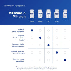 Pure Encapsulations 1000mcg bottle pouring capsules suggests easy daily dosage.