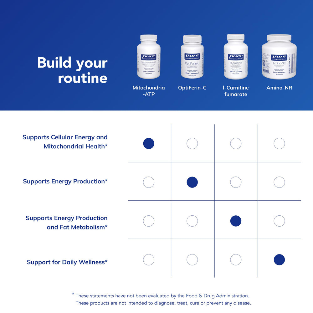 Packaging box and product card show Pure Encapsulations brand promise.
