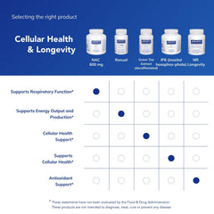 Pure Encapsulations NAC packaging box emphasizes purity and sourcing.