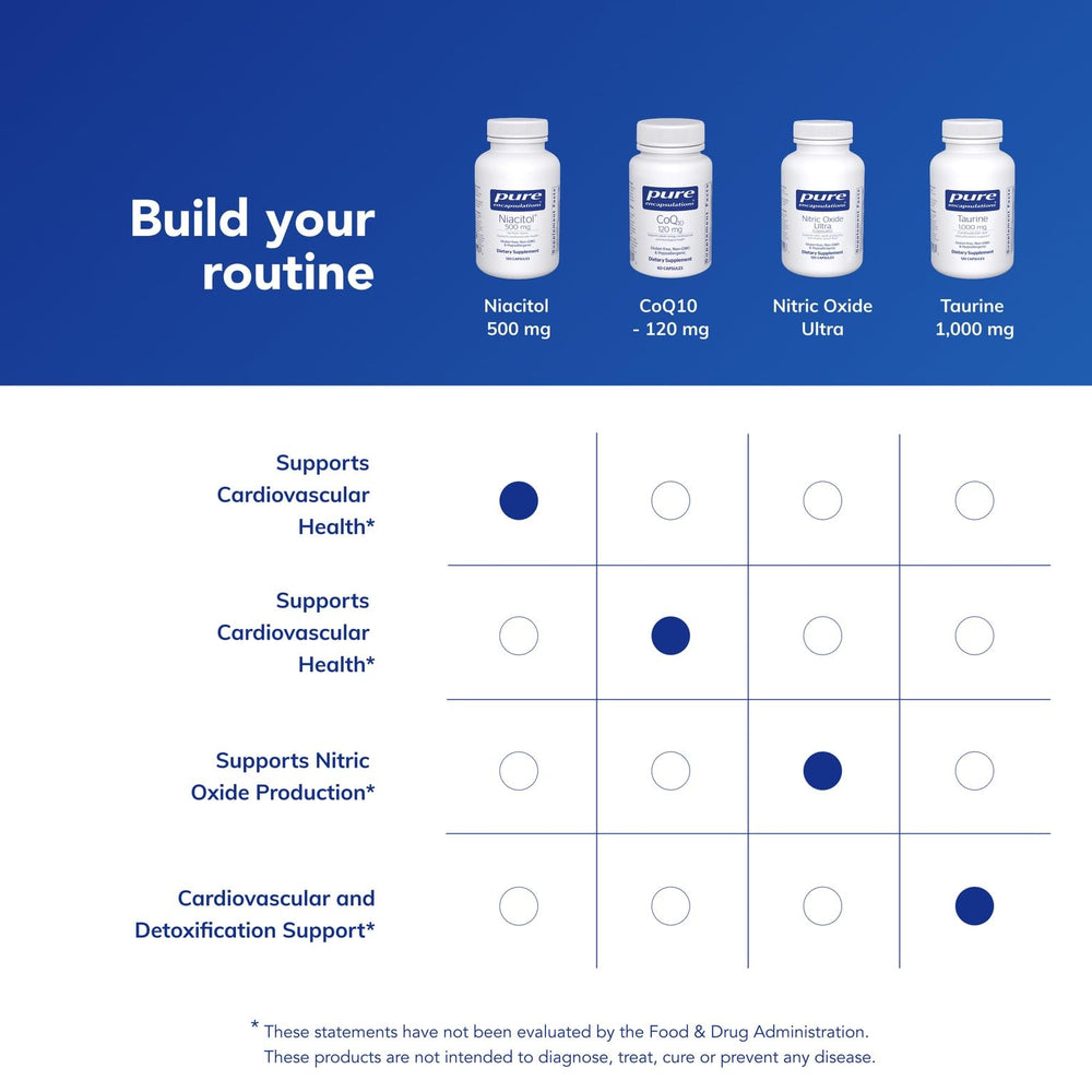 Pure Encapsulations Niacitol label shows no-flush formula and allergen-free notes