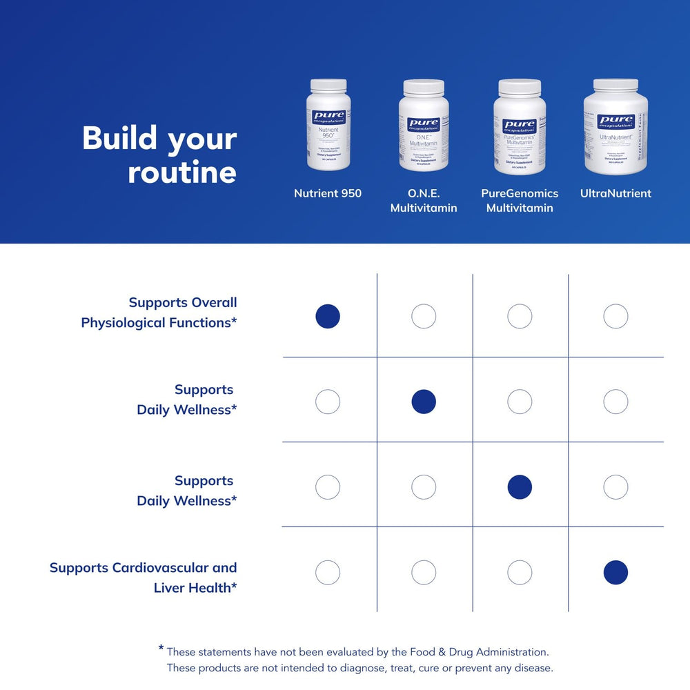 Nutrient 950 bottle on a shelf signaling purity and premium ingredients