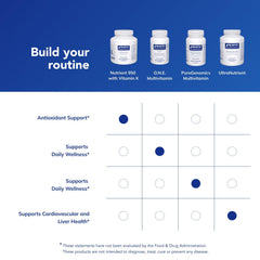 Pure Encapsulations Nutrient 950 ingredients panel highlights activated vitamins and minerals