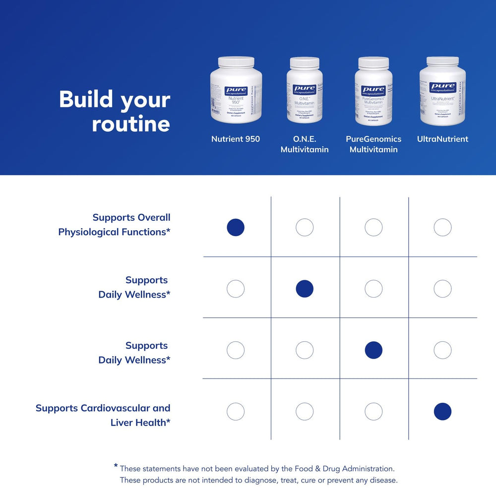 Pure Encapsulations Nutrient 950 purity panel highlights clean ingredients and allergen safety.