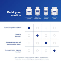 Pure Encapsulations Pancreatic Enzyme Formula packaging designed for meal-time use.