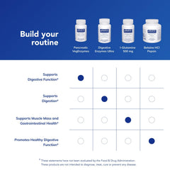 Pure Encapsulations Pancreatic VegEnzymes packaging concept conveying clean allergen-free production.