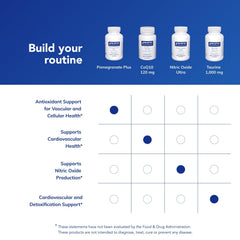 Pure Encapsulations Pomegranate Plus packaging highlights purity and allergen-free standards