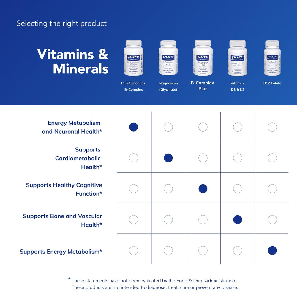 Pure Genomics B-Complex ingredient list graphic underlines GMO-free formulation