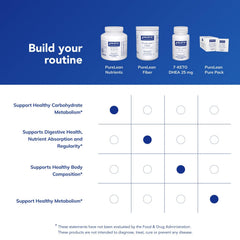 Pure Encapsulations PureLean Nutrients Metabolic GlycoPlex supports healthy glycation activity.