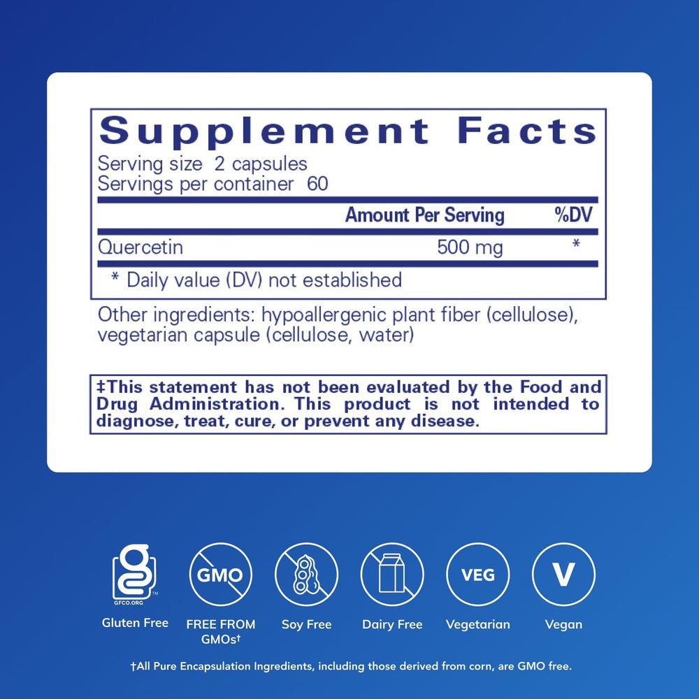 Quercetin capsules closeup indicating high-potency antioxidant supplement.