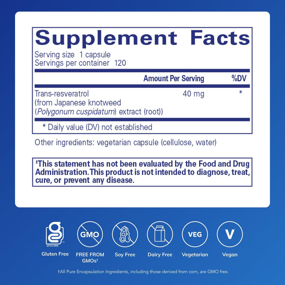 Pure Encapsulations Resveratrol capsules arranged, highlighting 40 mg per capsule for antioxidant support.