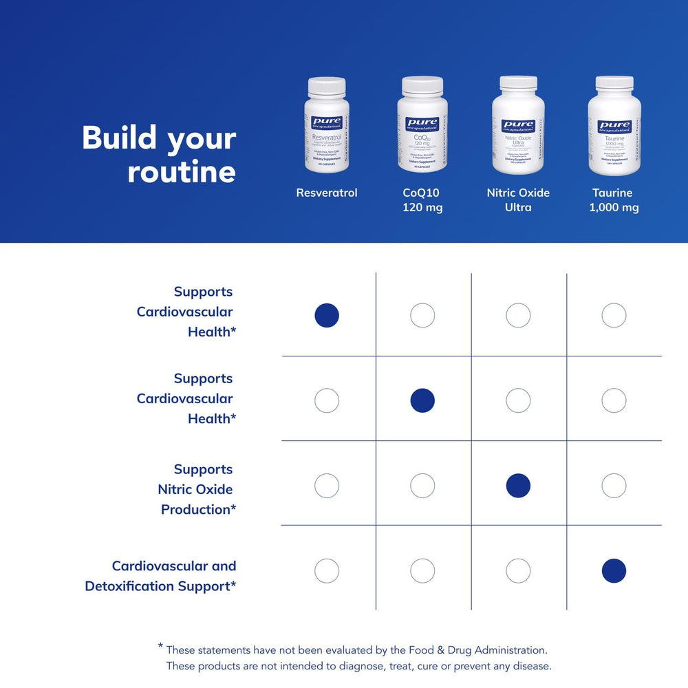 Pure Encapsulations Resveratrol capsules dispense demonstrates compact daily dose.