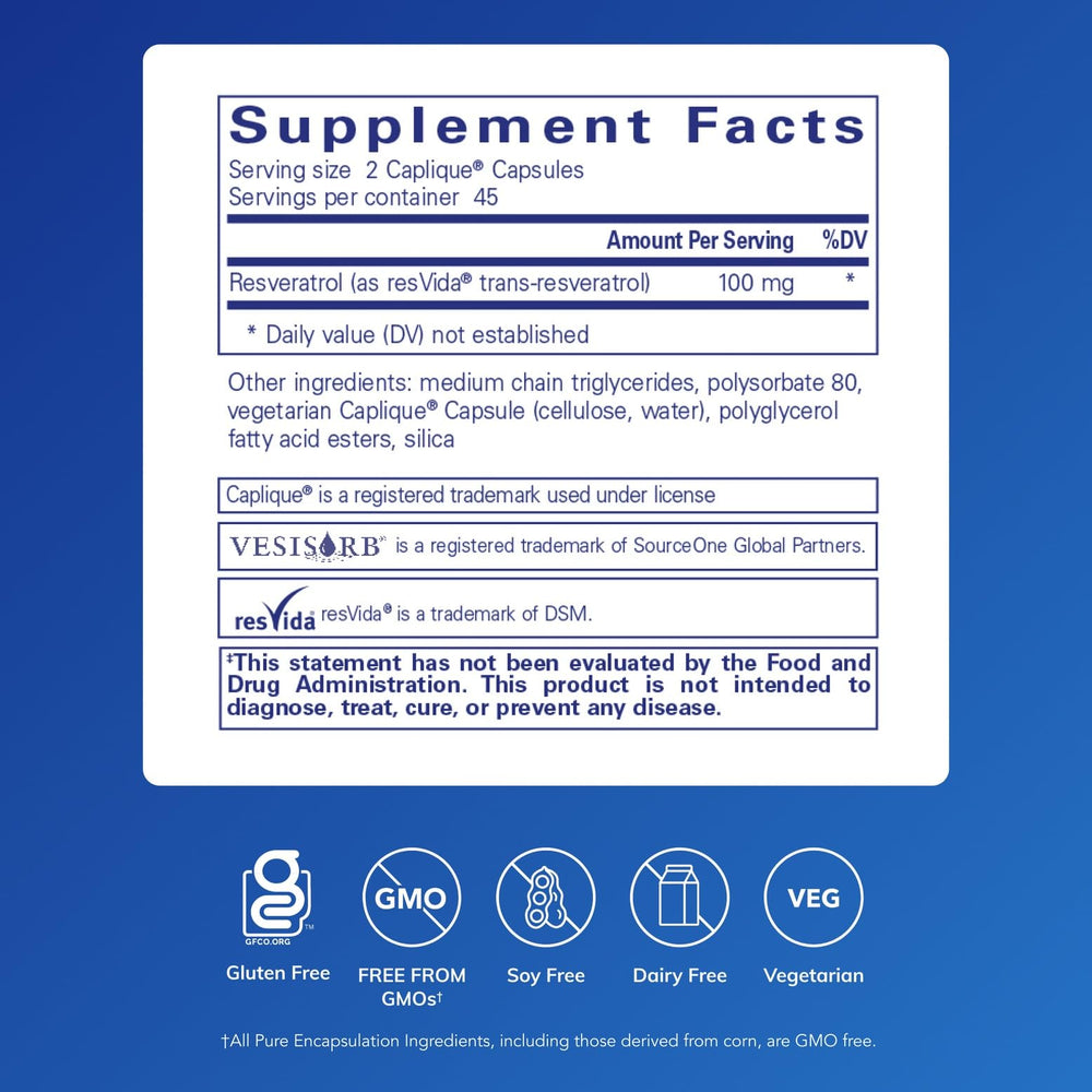 Resveratrol VES-Sorb capsules designed for easy daily dosing