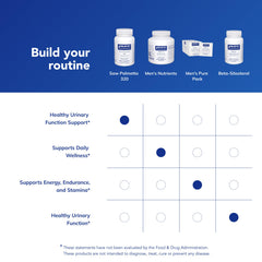 Pure Encapsulations Saw Palmetto 320 label detail indicates clean ingredient profile.