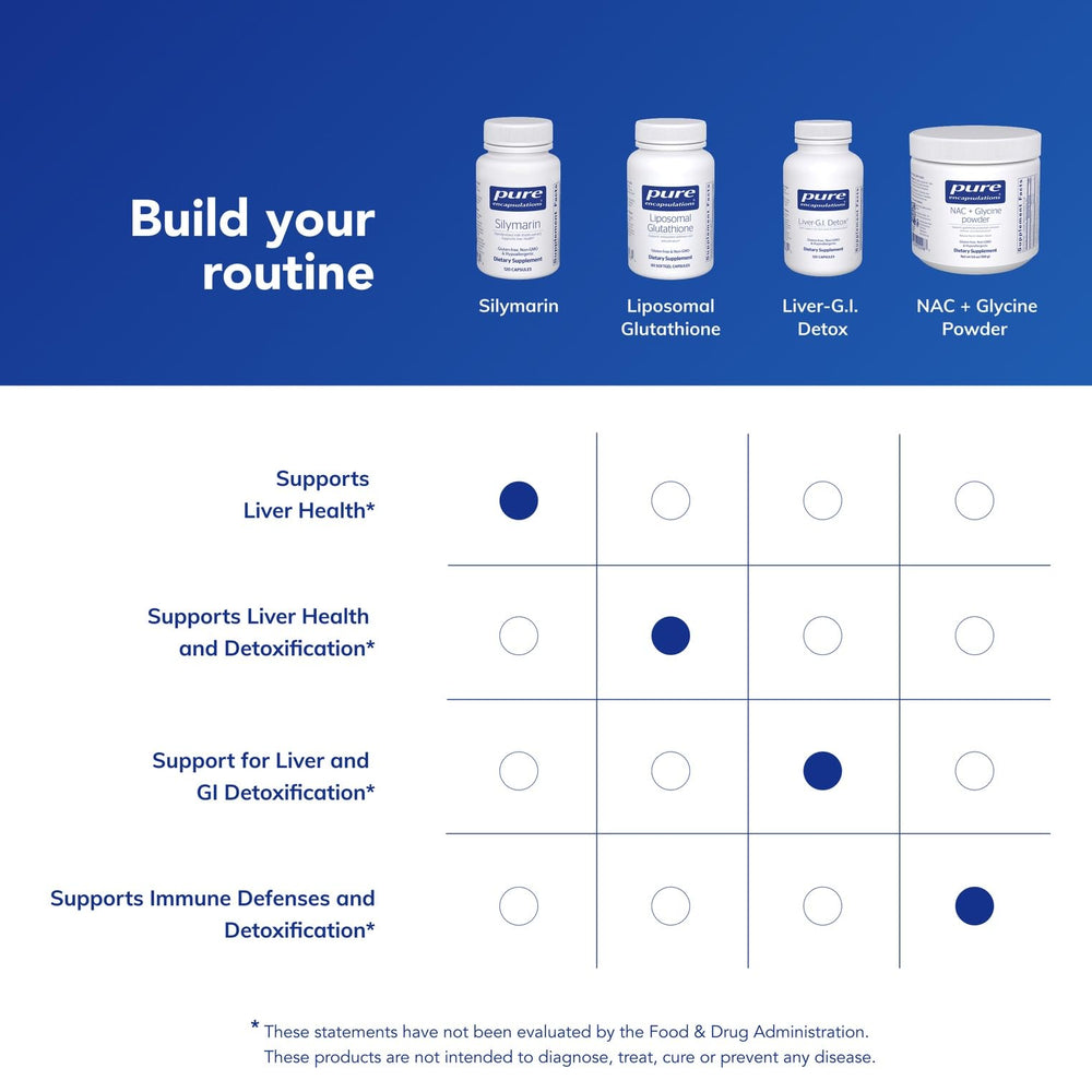 Pure Encapsulations Silymarin box packaging illustrates travel-friendly packaging