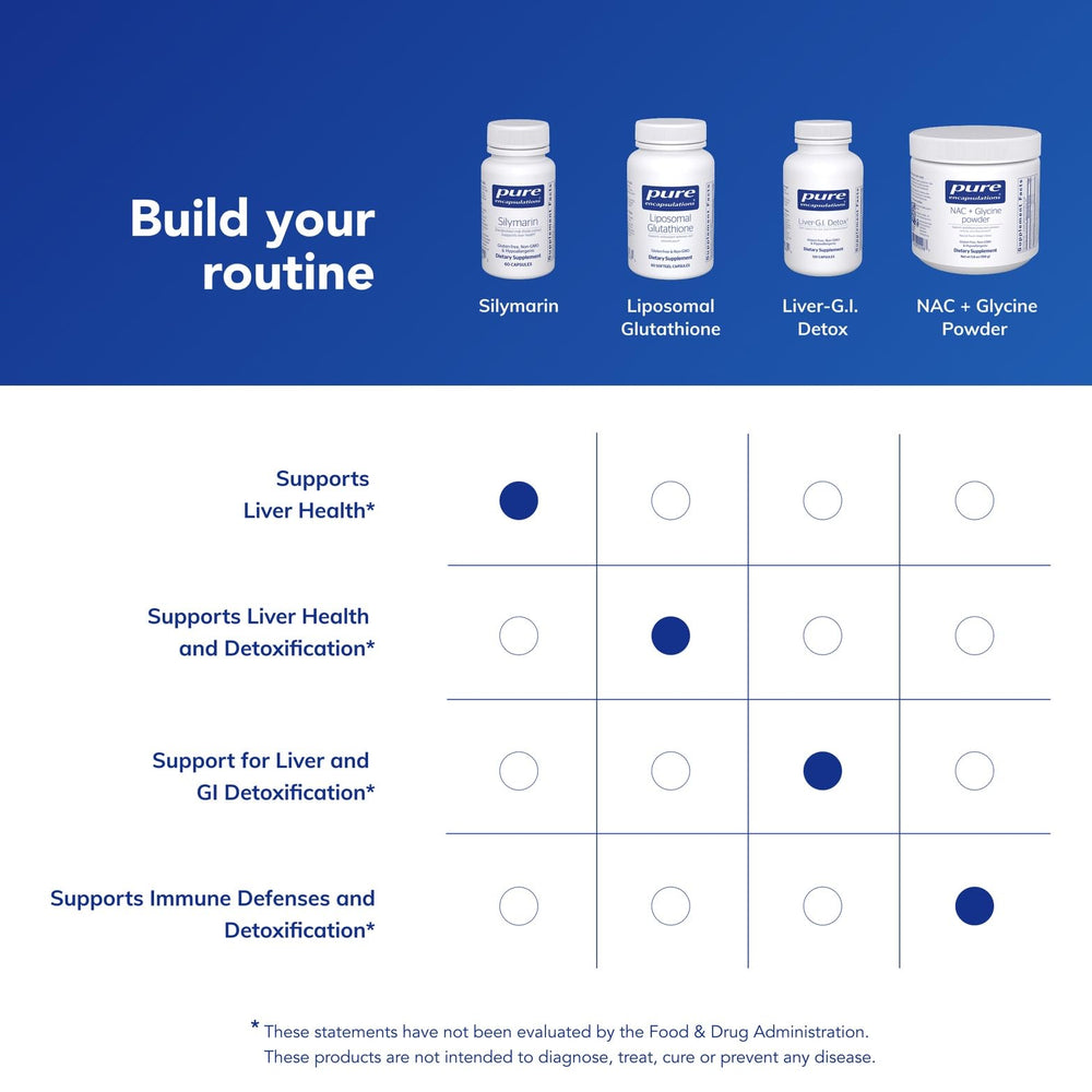 Pure Encapsulations Silymarin daily-use capsules support consistent routine