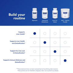 Pure Encapsulations Silymarin daily-use capsules support consistent routine