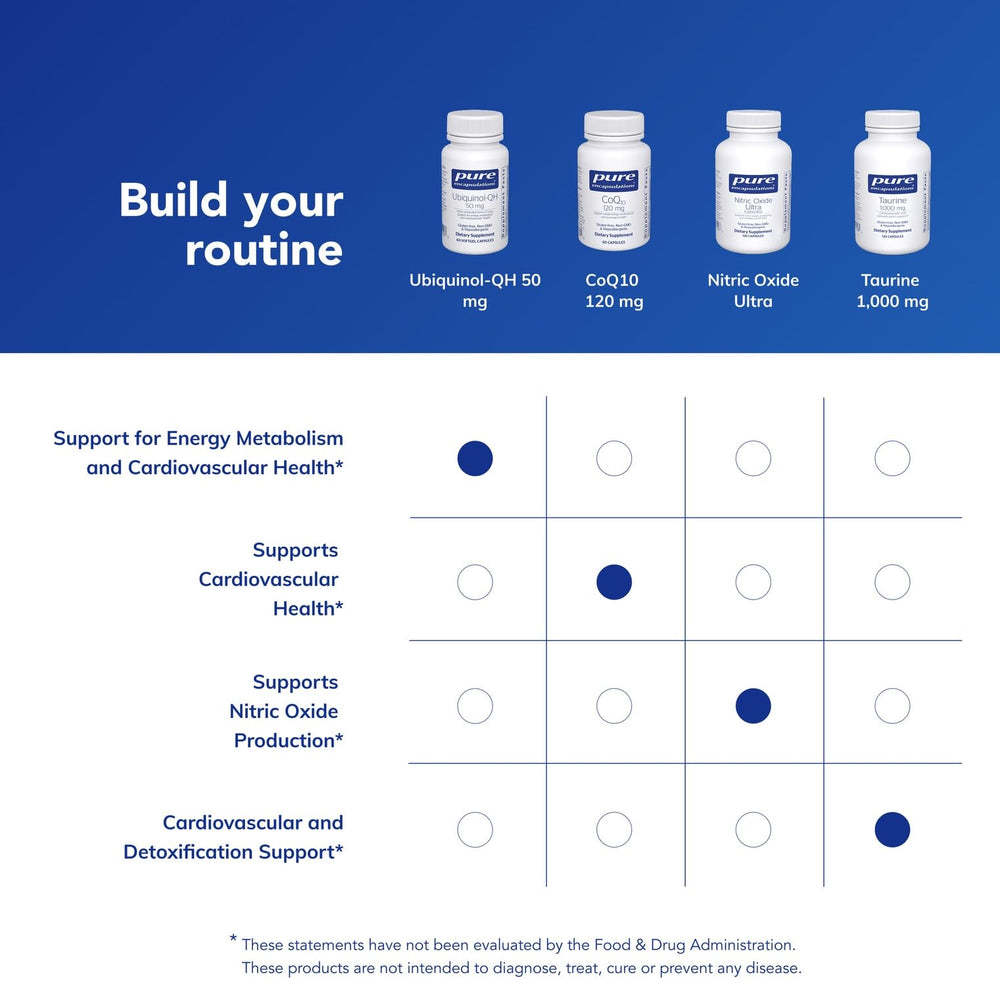Bottle shown with neutral backdrop emphasizing premium ubiquinol ingredients.