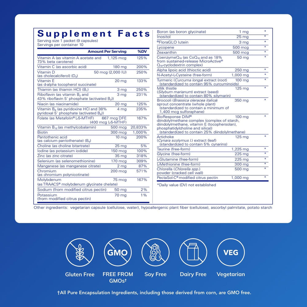 UltraDetox ingredients glass bowl shows the supplement blend for GI wellness.