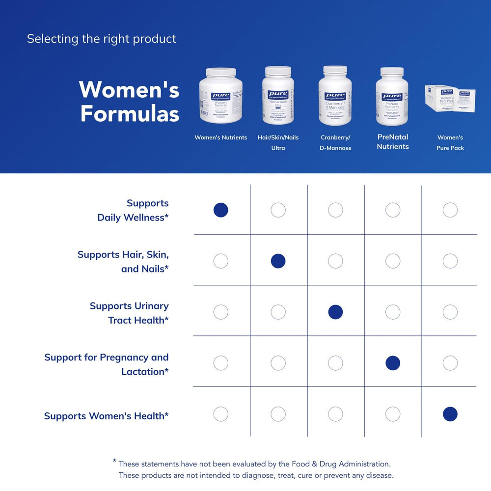 Pure Encapsulations Women's Nutrients 40+ supplement facts card outlines ingredients and dosage.