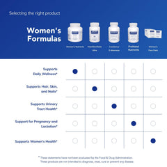 Pure Encapsulations Women's Nutrients 40+ supplement facts card outlines ingredients and dosage.