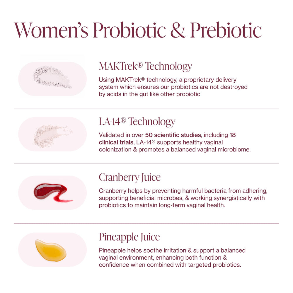 Pure Micronutrients maktrek-bi-pass technology illustration hints advanced absorption