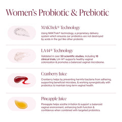 Pure Micronutrients maktrek-bi-pass technology illustration hints advanced absorption