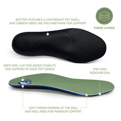 Pure Stride Golf Orthotics heel cushion pad reduces heel pressure.